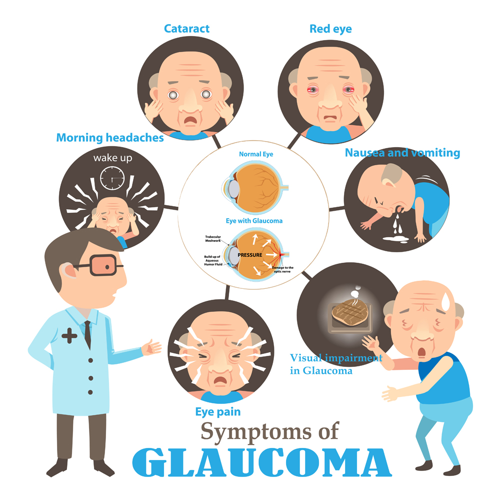 Glaucoma_Symptoms_Cao Thang eye hospital