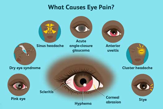 What-causes-eye-pain