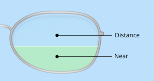 Bifocal lens