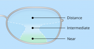 progressive-lens