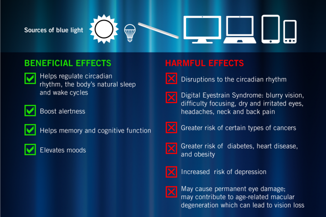 blue light effect-CTEH