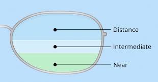 Trifocal lens