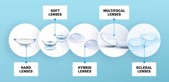 variety-of-toric-contact-lens
